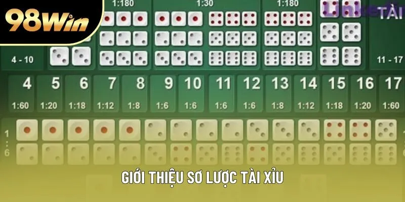 Giới thiệu sơ lược tài xỉu