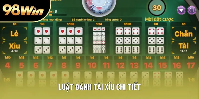 Luật đánh tài xỉu chi tiết